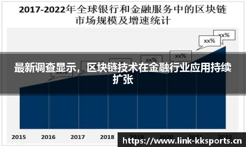 最新调查显示，区块链技术在金融行业应用持续扩张