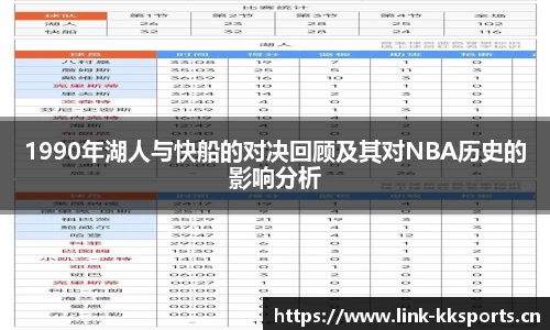 1990年湖人与快船的对决回顾及其对NBA历史的影响分析
